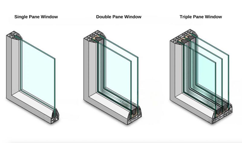 What Is The Window Replacement Cost By Pane Type?